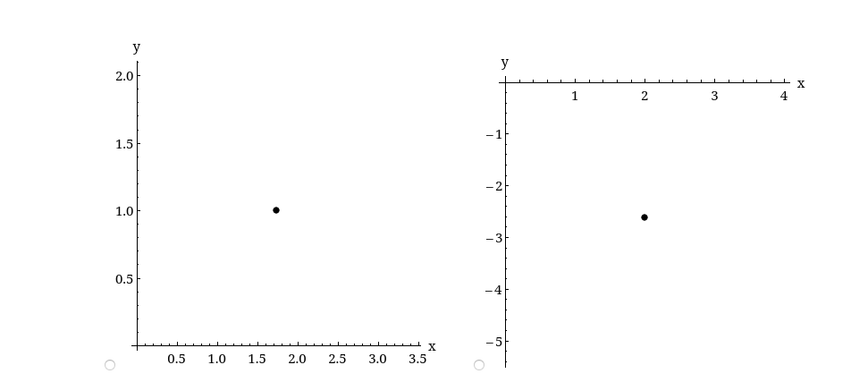 Solved need help figuring out which graph this is (note: the | Chegg.com
