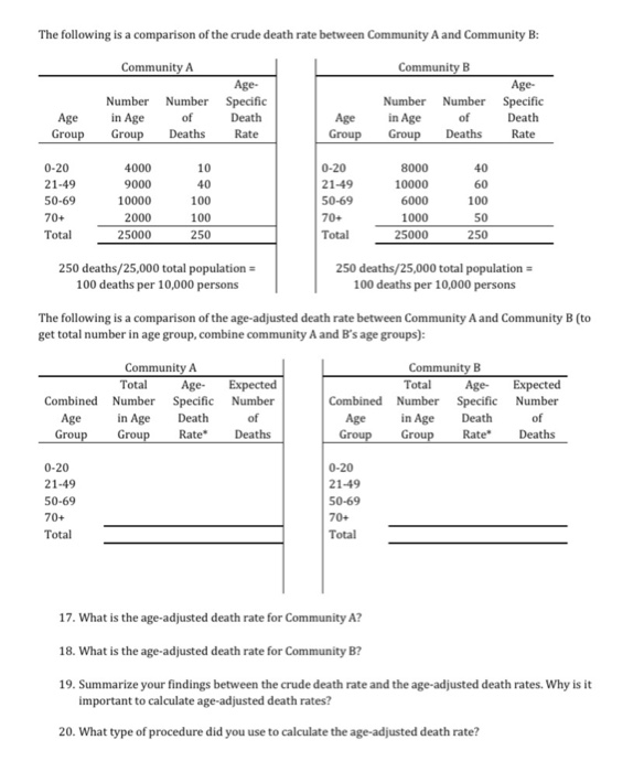 Solved The Following Is A Comparison Of The Crude Death Rate Chegg