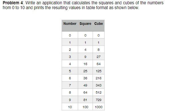 Solved Problem 4: Write an application that calculates the | Chegg.com