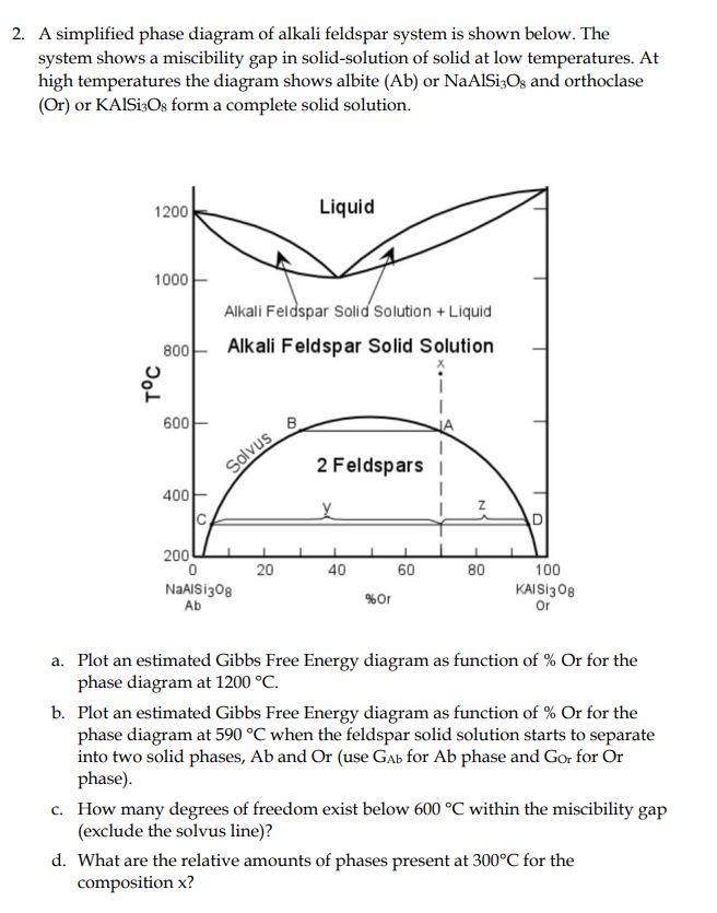 Solved 2. A simplified phase diagram of alkali feldspar | Chegg.com