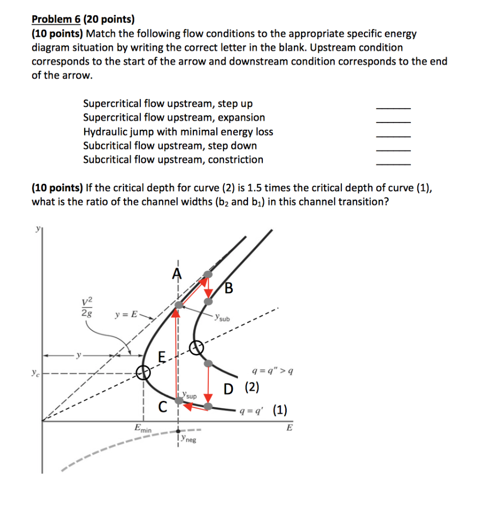 Solved Problem 6 (20 points) (10 points) Match the following | Chegg.com