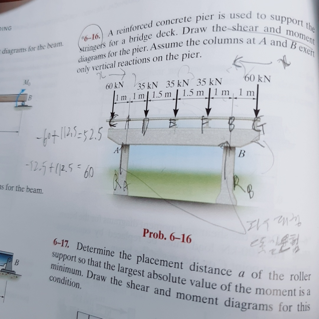 Used To Support The And Moment Ding A Reinforced Chegg 