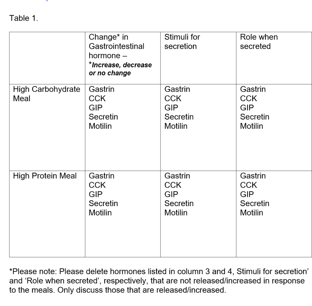 Solved In Practical 3: ‘Effects of a High Fat or High | Chegg.com
