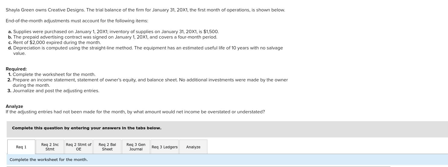 Solved Shayla Green owns Creative Designs. The trial balance | Chegg.com