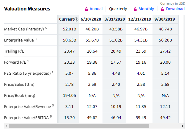 Solved Given The Valuation Measures For Company X And Chegg Solved Given The Valuation Measures For Company X And Chegg