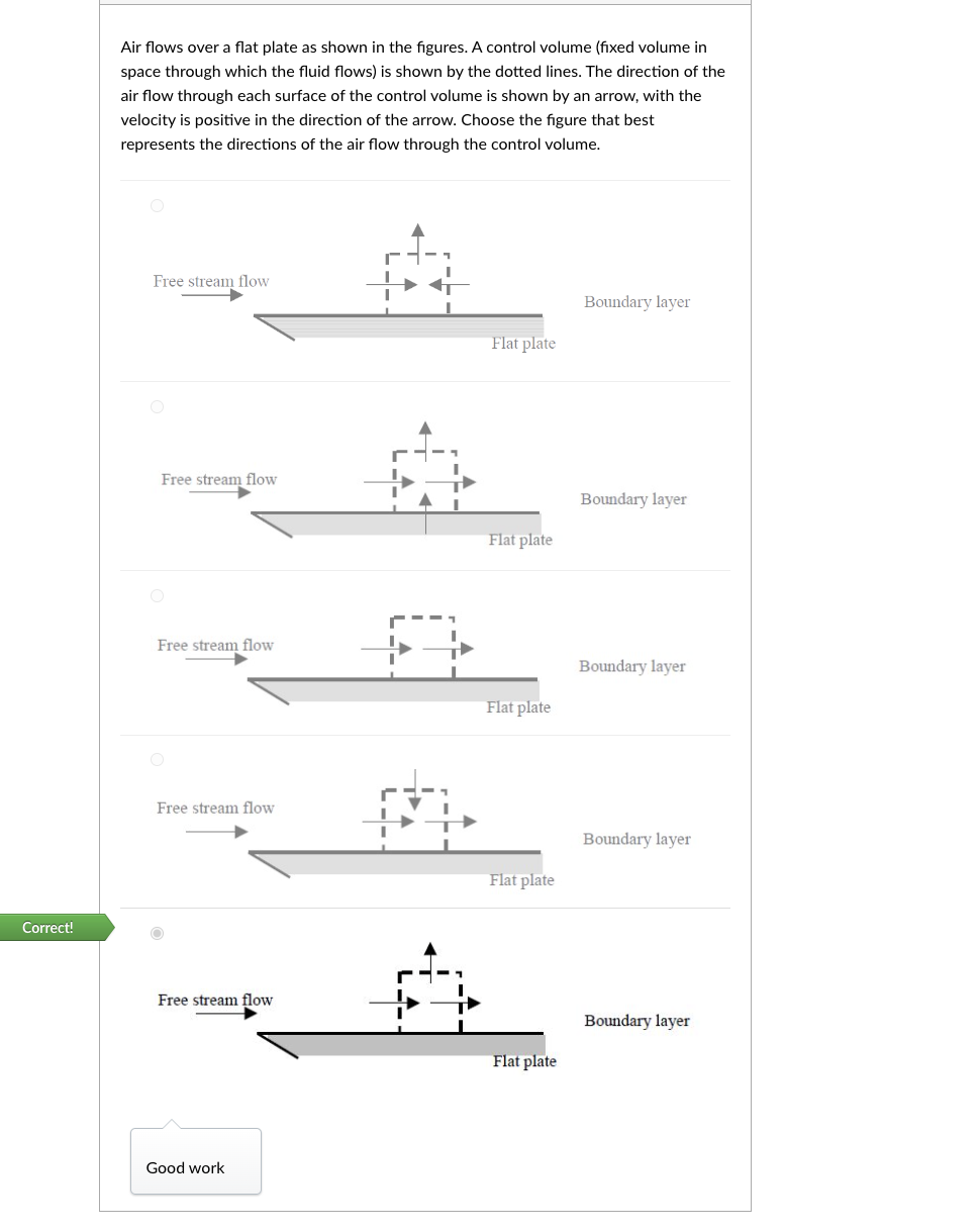 Solved Air flows over a flat plate as shown in the figures. | Chegg.com