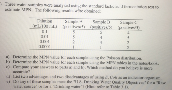 Solved ) Three water samples were analyzed using the | Chegg.com