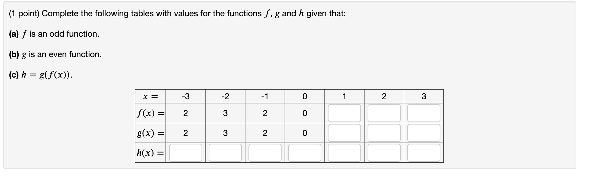 Solved (1 point) Complete the following tables with values | Chegg.com