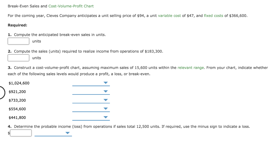 Solved Break-Even Sales and Cost-Volume-Profit Chart For the | Chegg.com