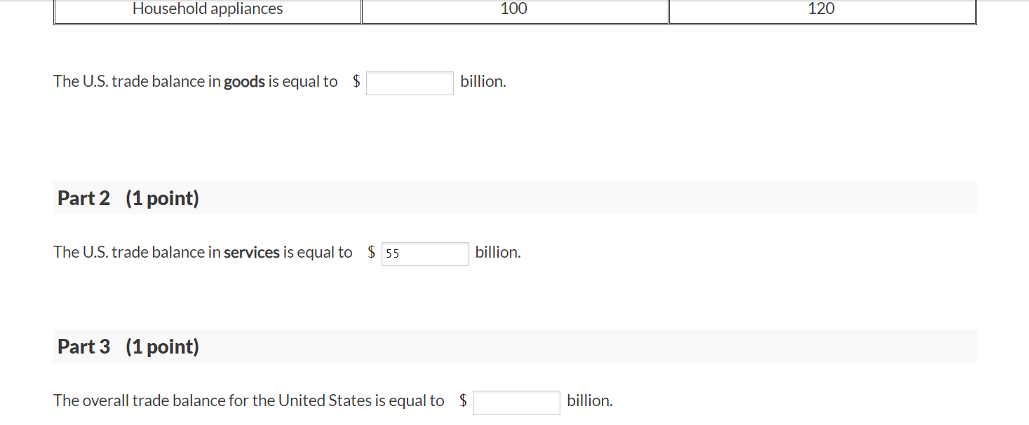 Solved The table below provides some trade data for the | Chegg.com