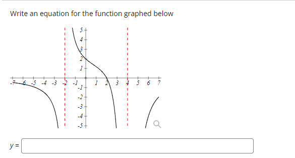 Solved Write an equation for the function graphed below | Chegg.com