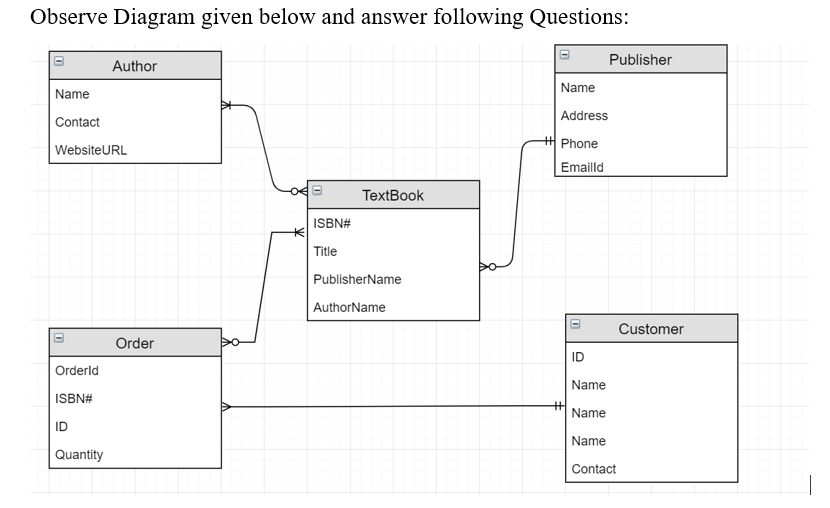 Solved Observe Diagram given below and answer following | Chegg.com