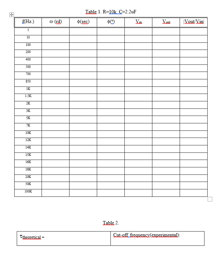 Solved Table 1. R=10kC=2.2uF Table 2.RC and RLC circuits | Chegg.com