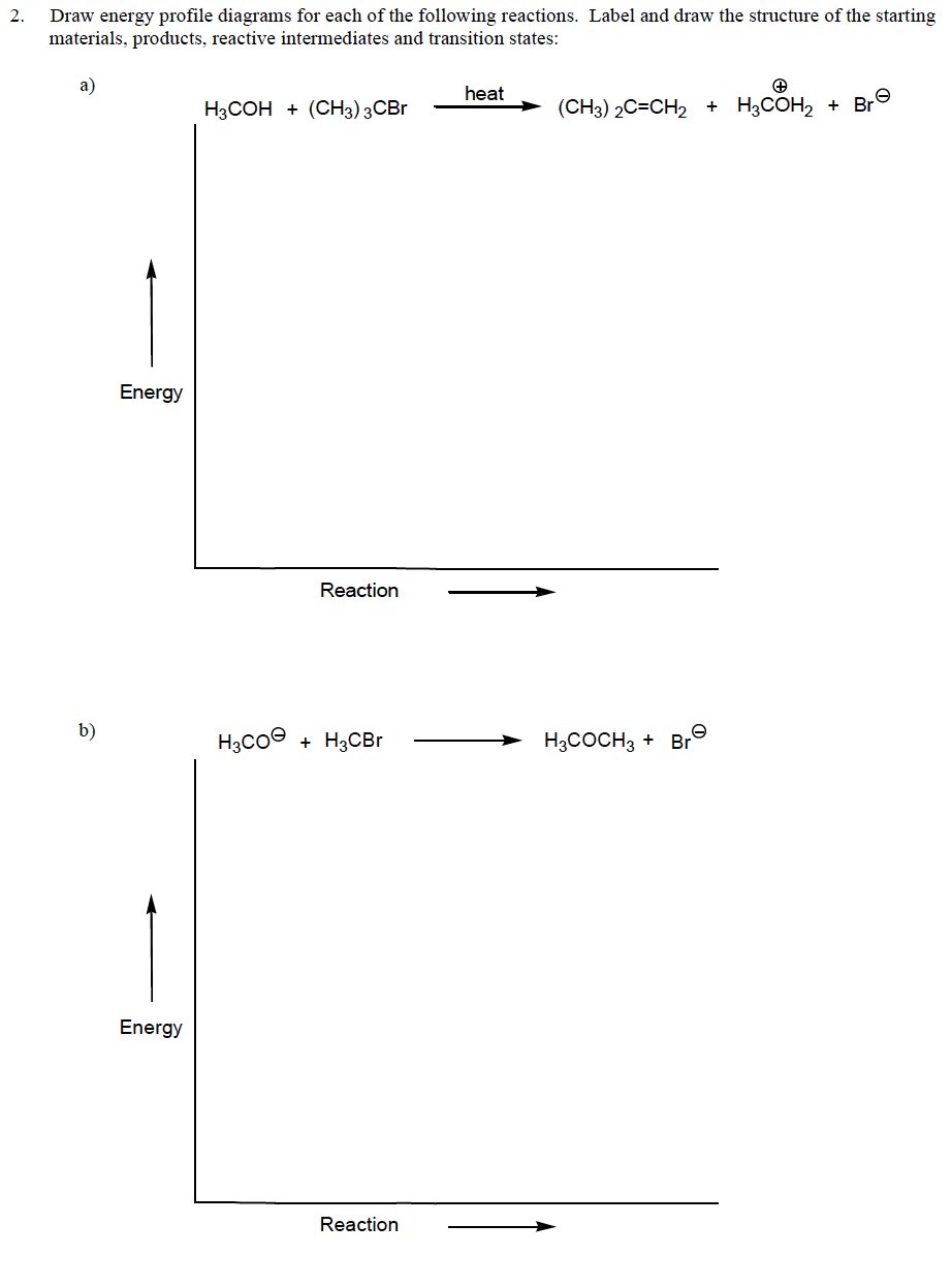 Solved 2. Draw Energy Profile Diagrams For Each Of The | Chegg.com