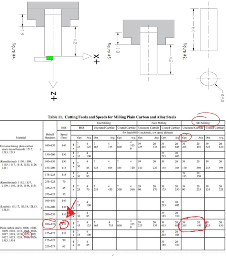 Solved There is a process of cutting around a material that | Chegg.com