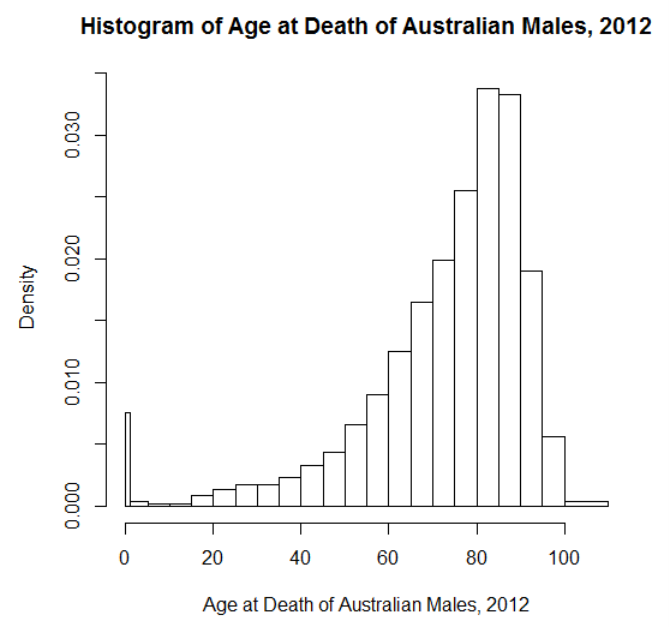 Solved The Australian Bureau of Statistics published a | Chegg.com