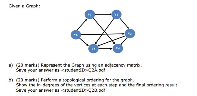 adjacencymatrix