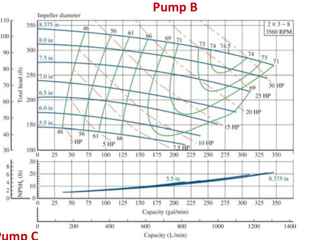 Homework #2 P 2.4 barg The system in the figure (T | Chegg.com