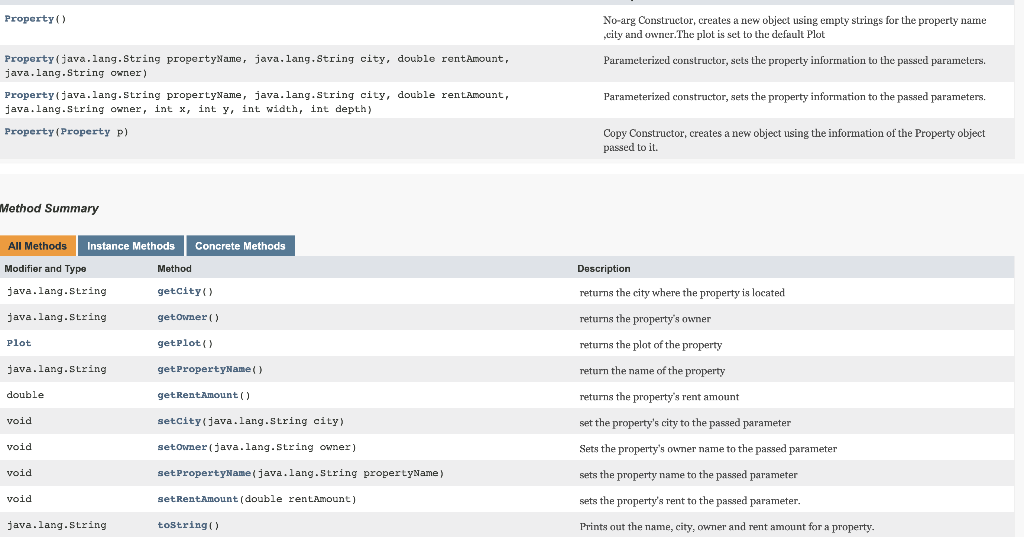 Data Element class – Property.java The class Property | Chegg.com