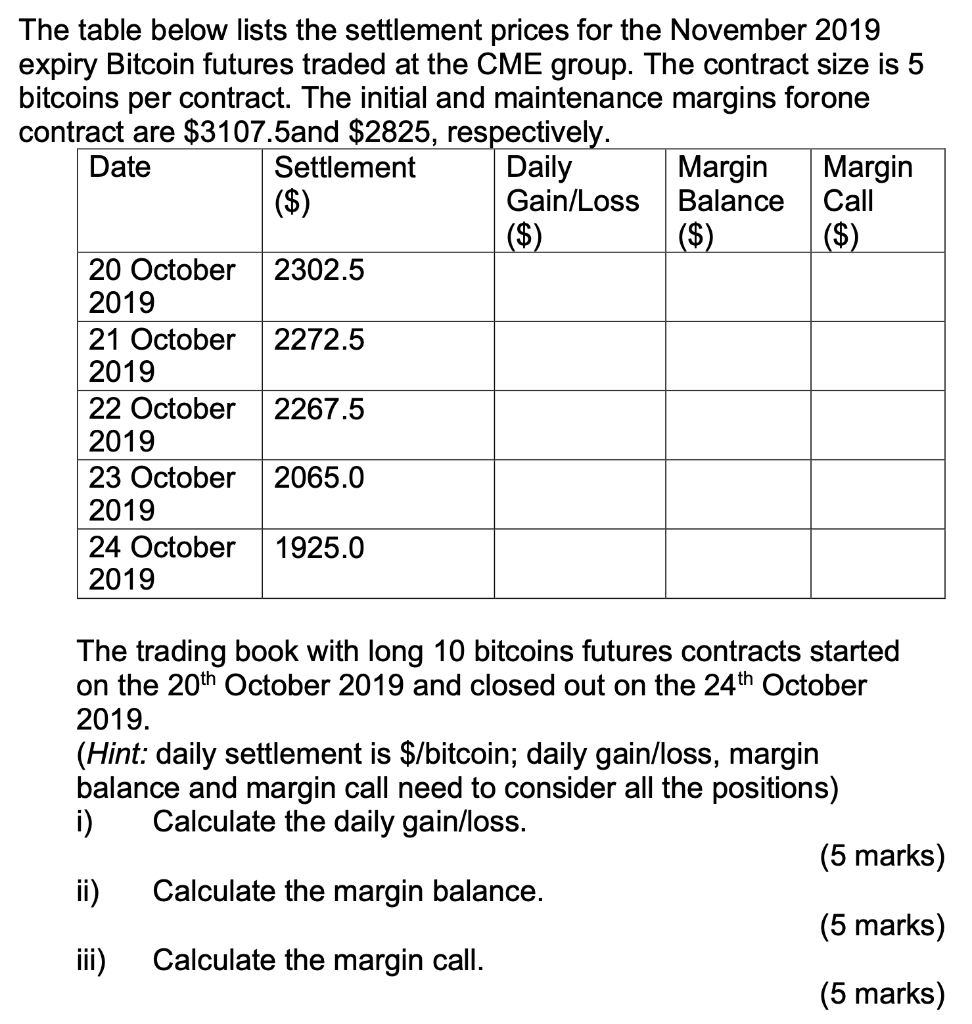 Solved The table below lists the settlement prices for the | Chegg.com