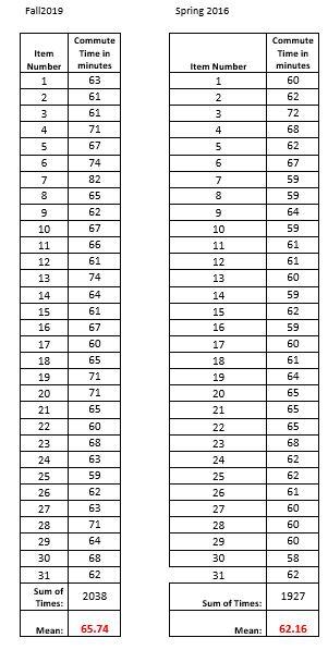 1. The first two columns in the table below represent | Chegg.com