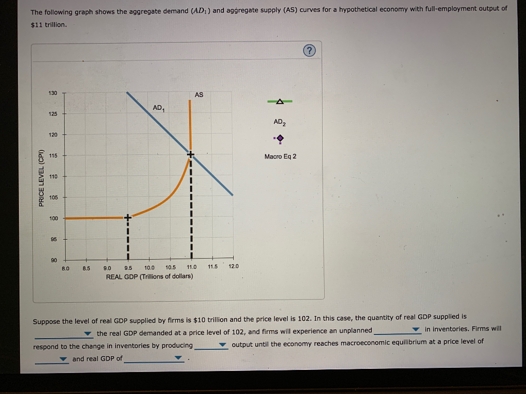 Solved The following graph shows the aggregate demand (AD,)