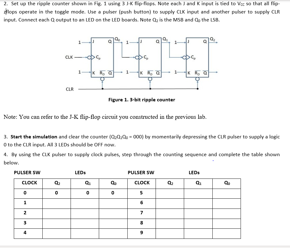 Solved 2. Set up the ripple counter shown in Fig. 1 using 3 | Chegg.com