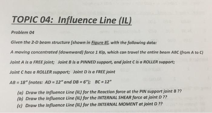 Solved TOPIC 04: Influence Line (IL) Problem 04 Given the | Chegg.com