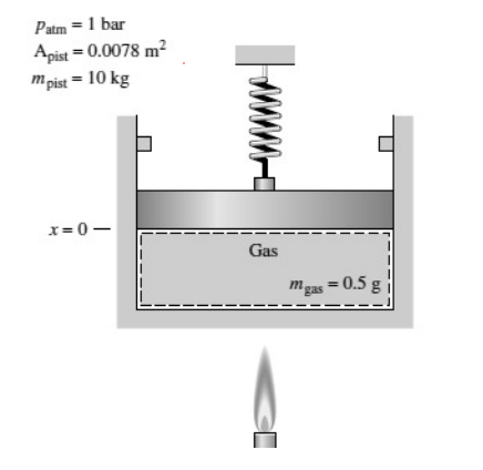 Solved A gas contained in a cylinder-piston device is shown | Chegg.com
