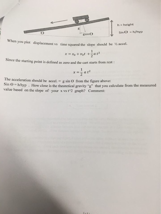 Solved When you plot displacement vs time squared the slope | Chegg.com