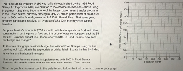 Solved 400T The Food Stamp Program FSP was officially Chegg