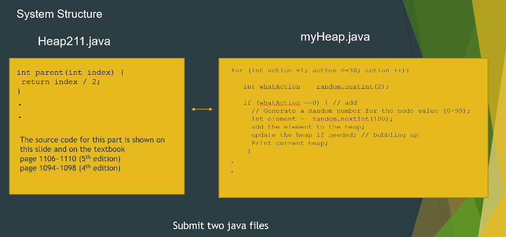 Solved Write A Java Program To Simulate Min Priority Queu Chegg Com