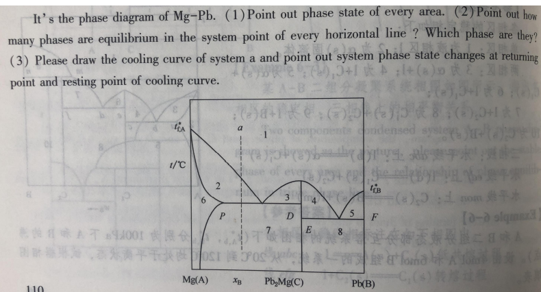 Solved It's the phase diagram of Mg-Pb. (1)Point out phase | Chegg.com