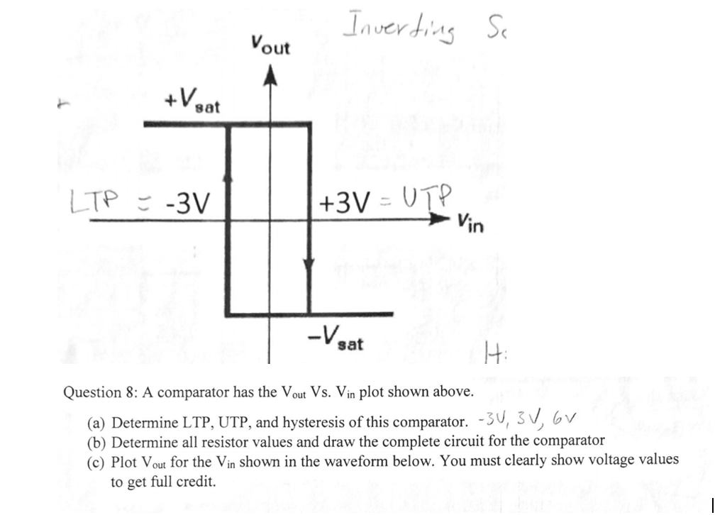 Solved out sat +3V UTP Vin sat Question 8: A comparator has | Chegg.com