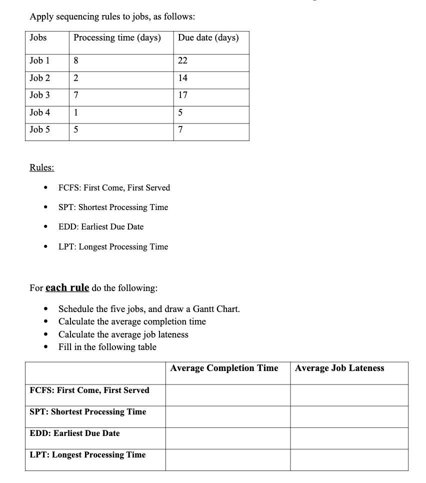 Solved Apply sequencing rules to jobs, as follows Jobs