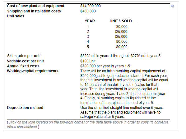 Solved What is the initial outlay associated with this | Chegg.com