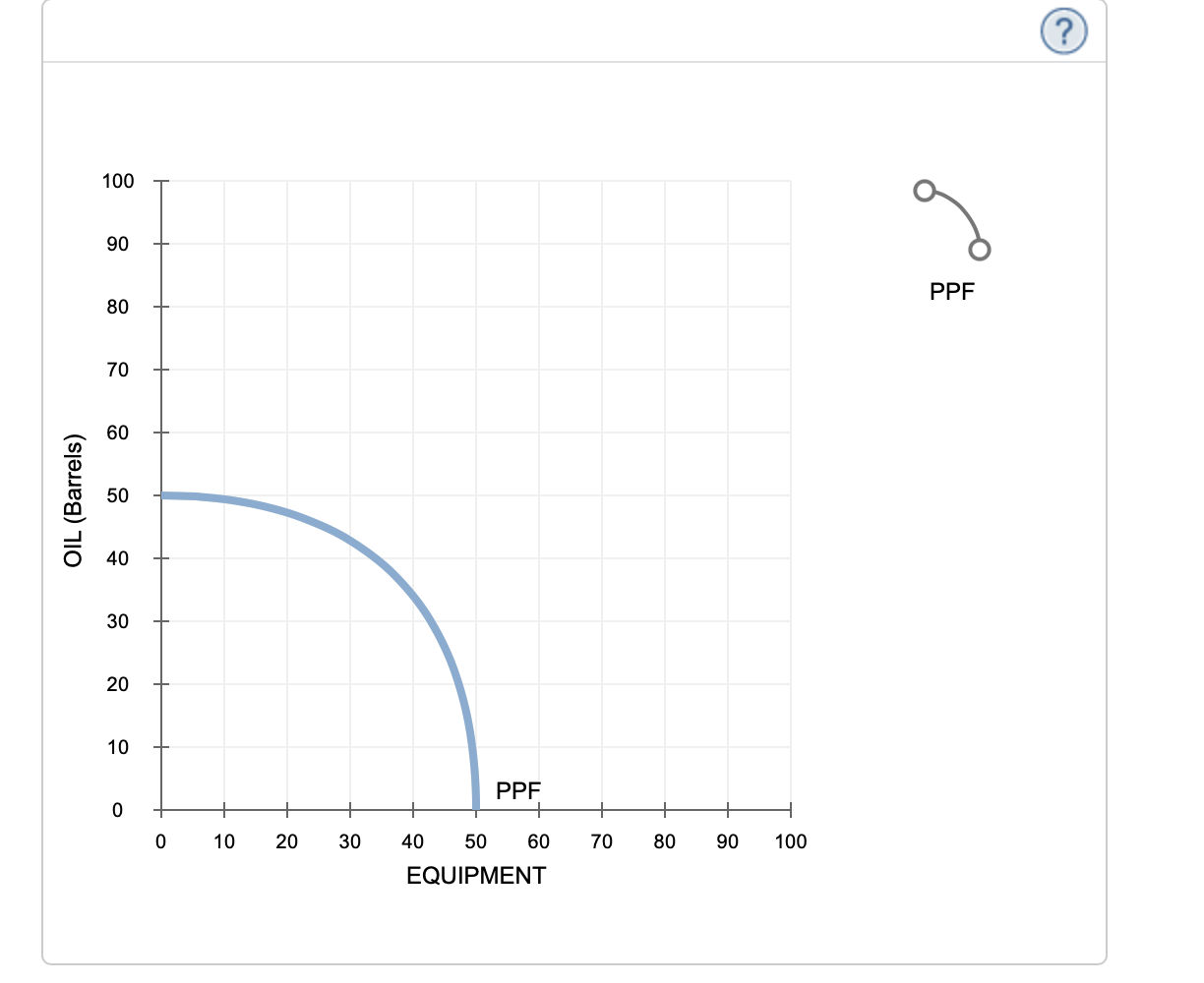 solved-5-economic-sanctions-indicate-whether-each-outcome-chegg