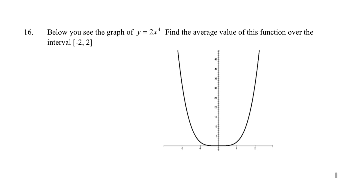 Solved Below you see the graph of y=2x4 Find the average | Chegg.com