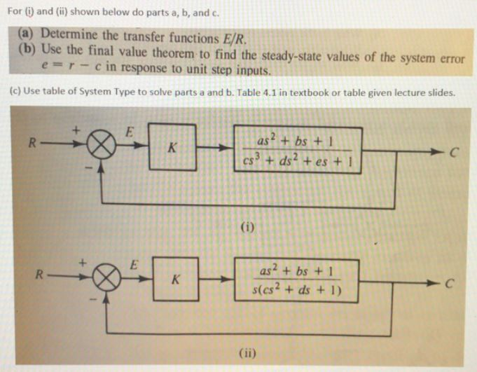 Solved For (i) and (ii) shown below do parts a, b, and c. | Chegg.com