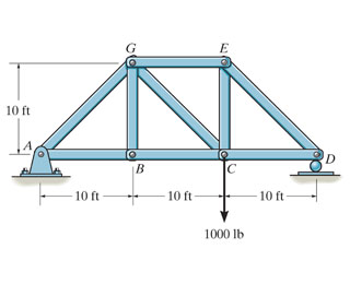 Solved Determine the force in each member of the truss shown | Chegg.com