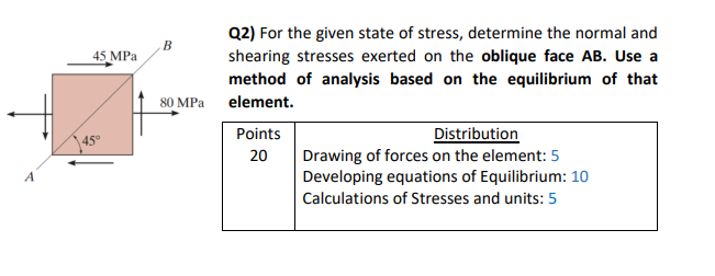 Solved B 45 MPa 80 MPa Q2) For the given state of stress, | Chegg.com