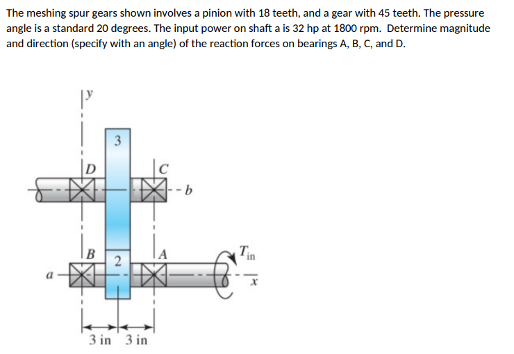 Solved The meshing spur gears shown involves a pinion with