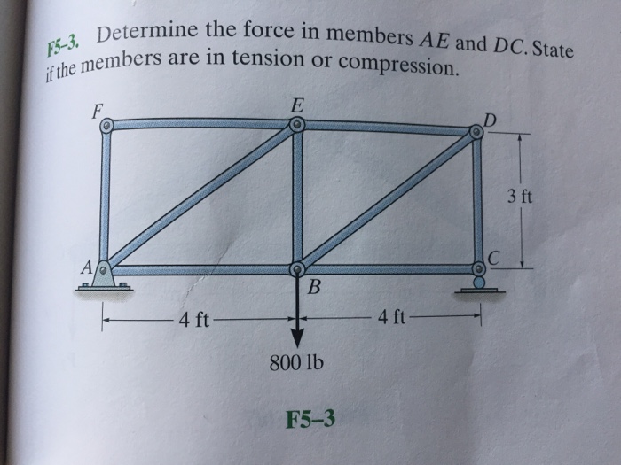 Solved Determine the force in members AE and DC. State if | Chegg.com