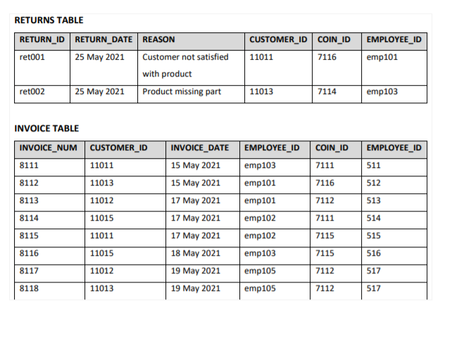 Solved CASE STUDY Study the following case study and answer | Chegg.com