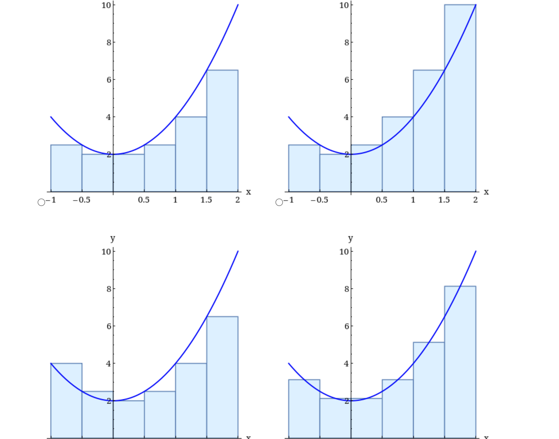 Solved (a) Estimate the area under the graph of f(x) = 2 + | Chegg.com