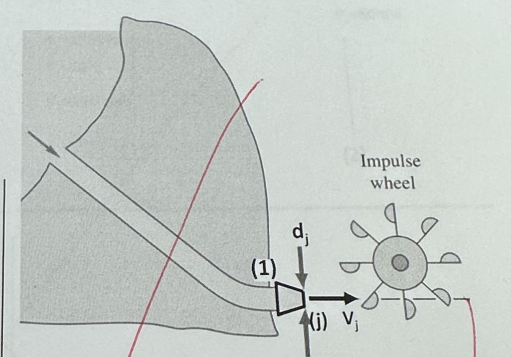 Solved 2. - Conditions at the inlet to the nozzle of a | Chegg.com