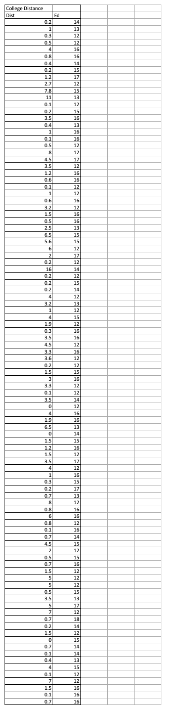 Solved In this exercise, you will use these data to | Chegg.com