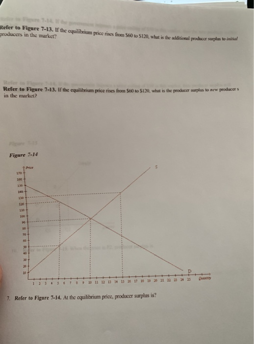 Solved Refer To Figure 7 13 If The Equilibrium Price Rises Chegg Solved Refer To Figure 7 13 If The Equilibrium Price Rises Chegg