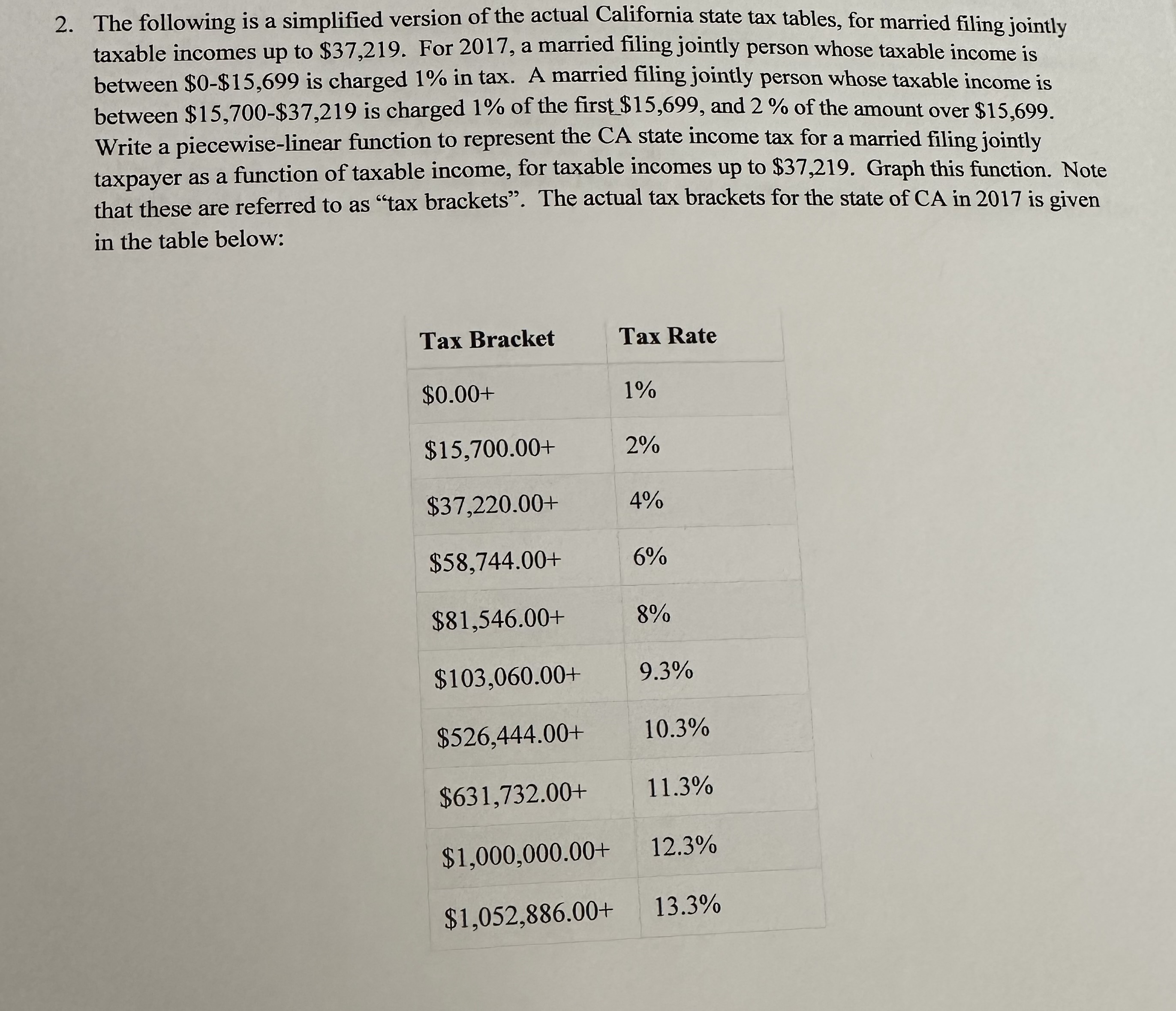 Modesto California Tax Rate - kgdvdak