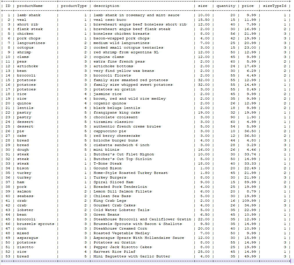Solved Insert into table productSupplier the data below: | Chegg.com